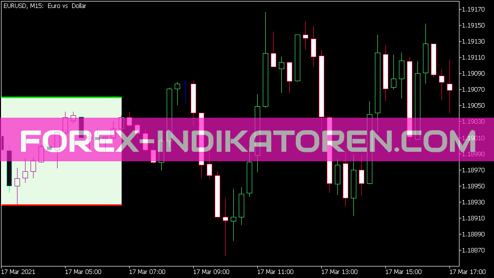 I Any Range CLD Indicator für MT5