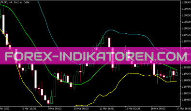 I B Bands HTF Indikator für MT5