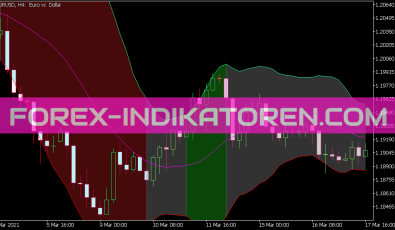 I BB Fill Indikator für MT5