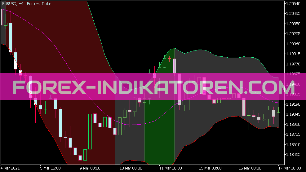 I BB Indicador de preenchimento para MT5