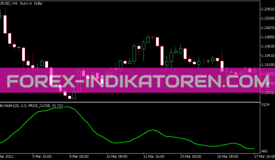 I BB Width Indikator für MT5
