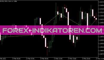I Close HTF Indikator für MT5
