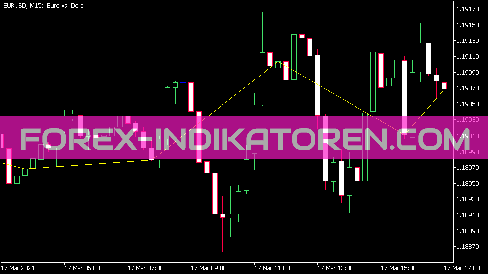 I-Close HTF Indikator