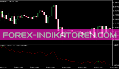 I Cross Ad Indikator für MT5