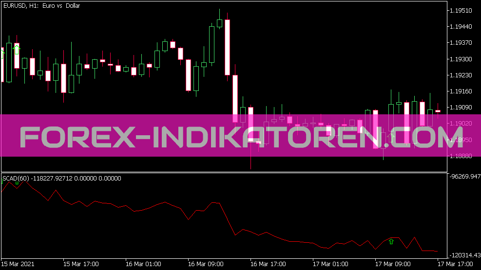 I Cross Ad Indikator für MT5