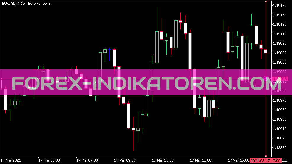 I Cross Hair Click Target Indicador para MT5