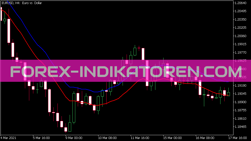 I Envelopes HTF Indicator for MT5