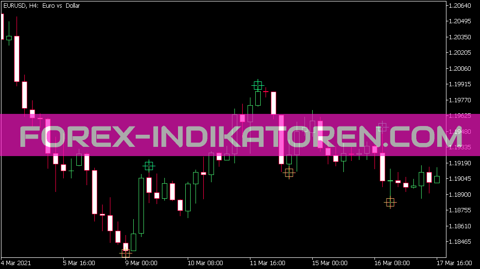 I Fractals Ex Indikator für MT5