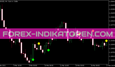 I Fractals Sig Indikator für MT5