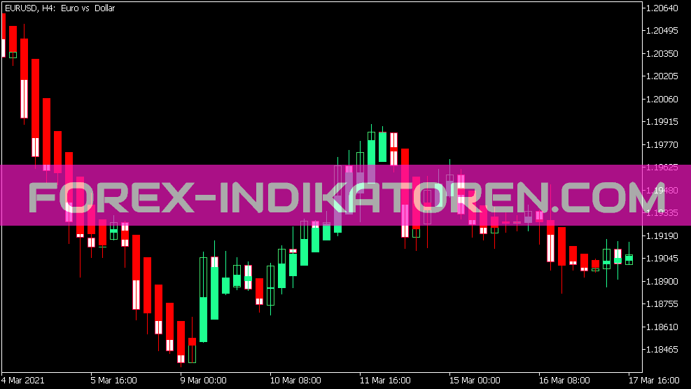 I Heiken Ashi Sm indicateur pour MT5