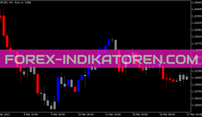 I Impulse System für MT5