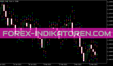 I Intra Day Fibonacci Indikator für MT5