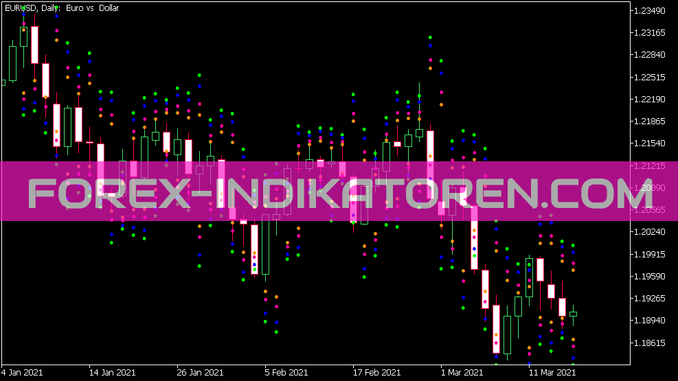 I Indicador de Fibonacci intradiário para MT5