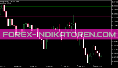 I Morning Range Indikator für MT5