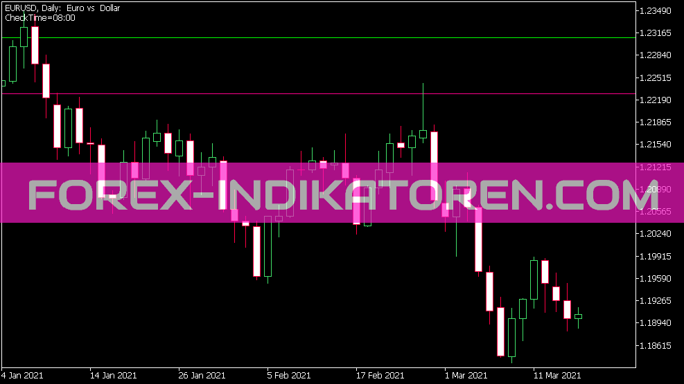 I Indicador de Faixa matinal para MT5