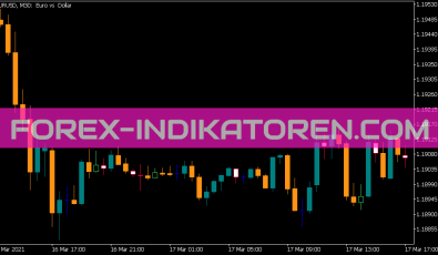 I One Third Indikator für MT5