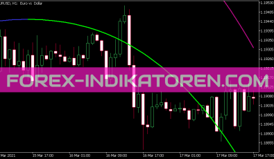 I Regr Version 2 0 Indikator für MT5