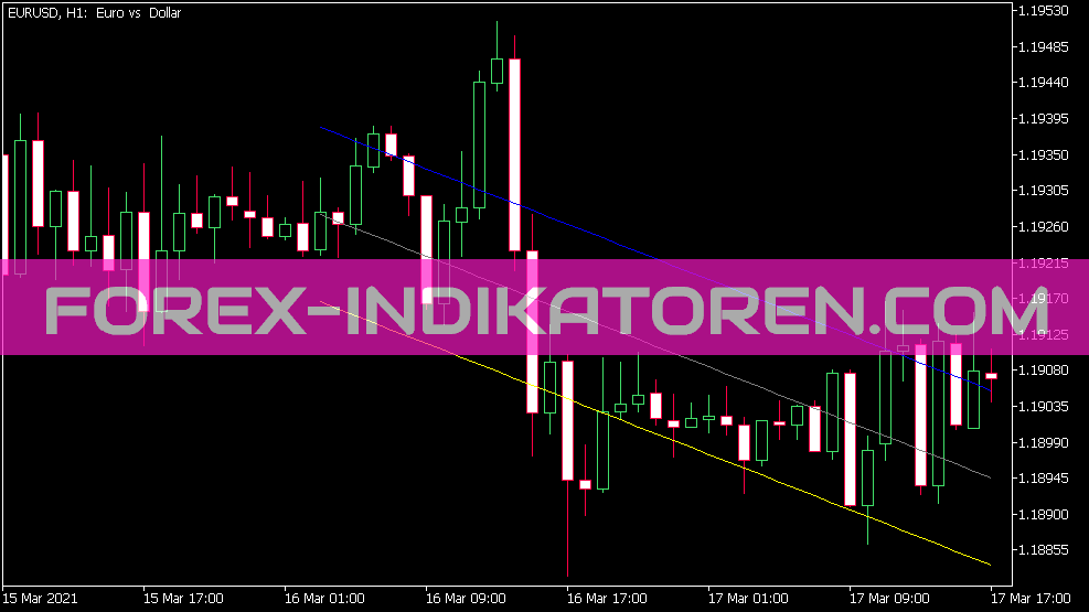 I Regr Channel Bars Indicador para MT5