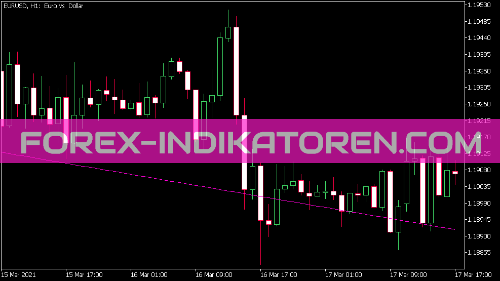 Indicador I Regr para MT5