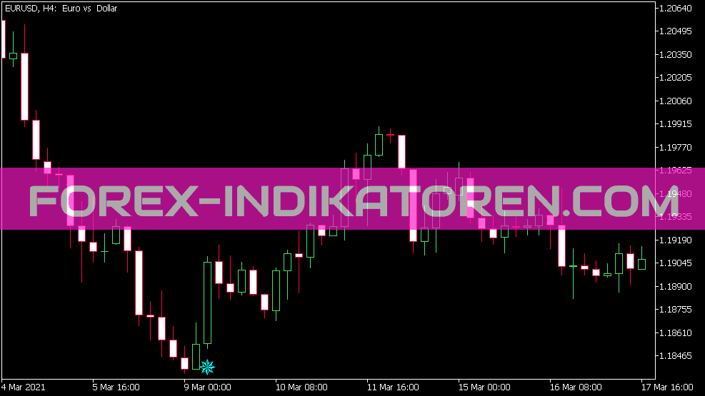 I-RSI Sign Indikator