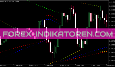 I Sar X4 Indikator für MT5