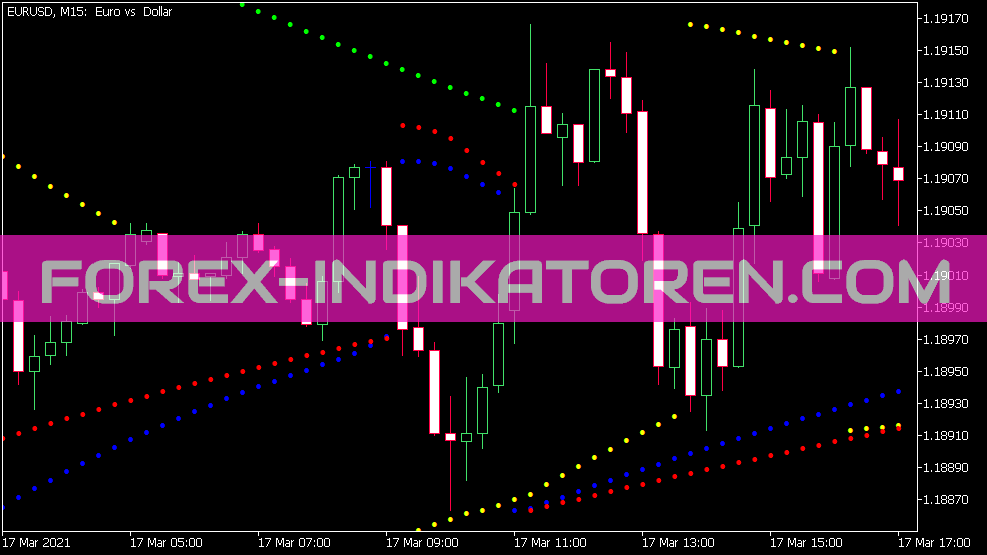 I Sar X4 Indicador para MT5