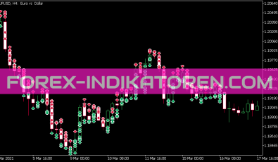 I Sessions Indikator für MT5