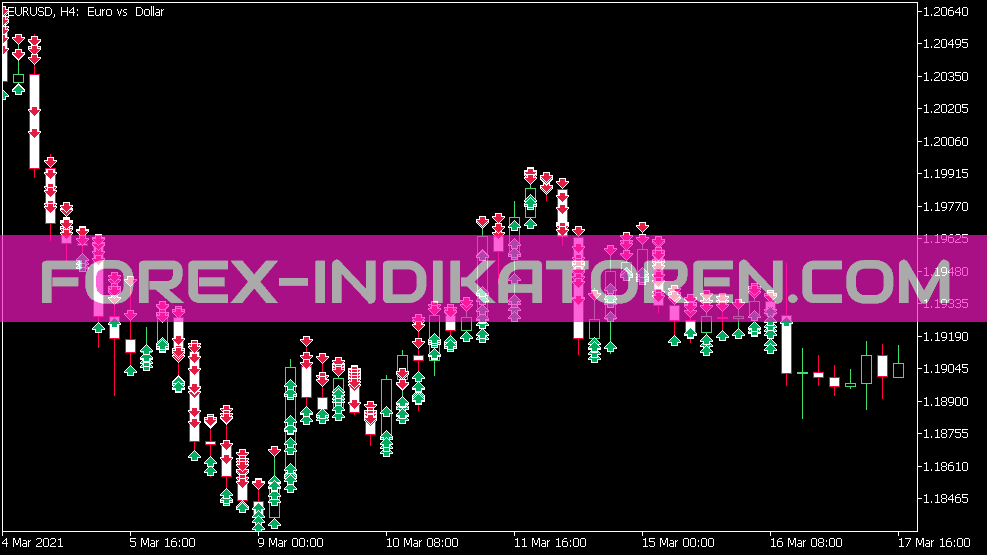 I Sessions Indikator für MT5