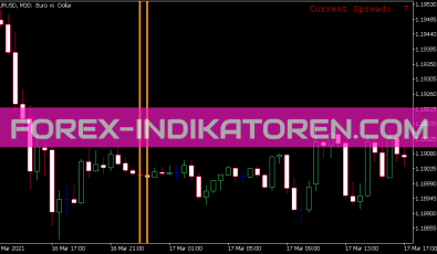 I Spread Indikator für MT5