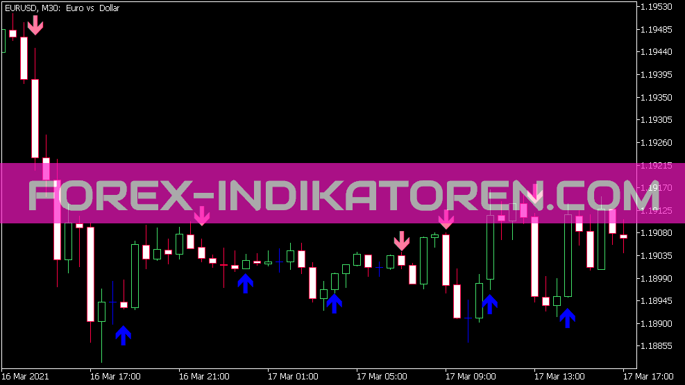 I Indicador de Composto de Stoch para MT5