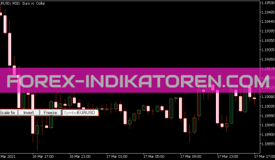 I Symbol Indikator für MT5