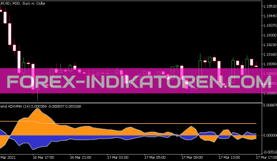 I Trend ADX VMA Indikator für MT5