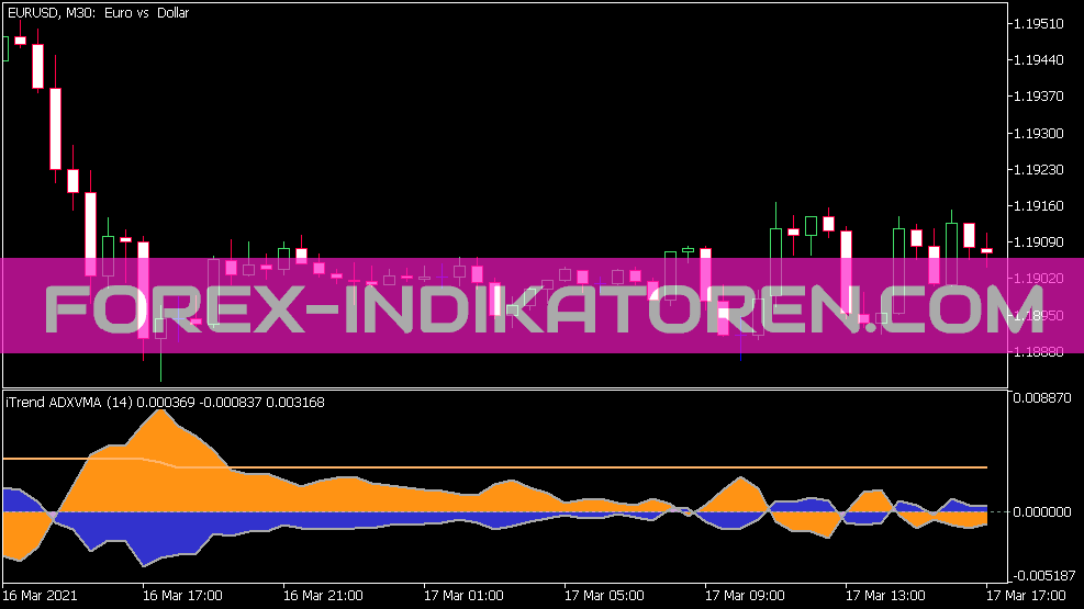 Indicatore I Trend ADX VMA per MT5