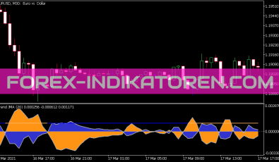 I Trend JMA Indikator für MT5