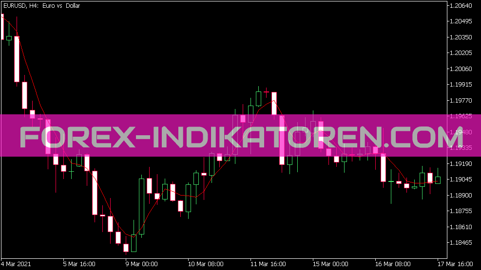 I Uni MA MTF Indicator für MT5