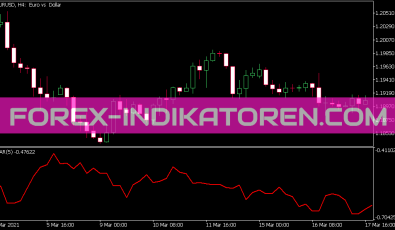 I VAR Indikator für MT5