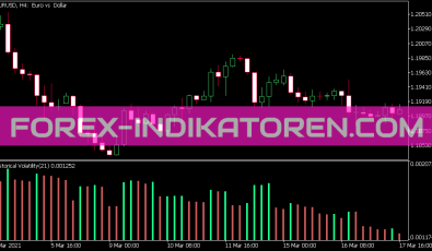 I-Var Histogram Indikator für MT5