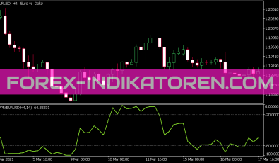 I WPR HTF Indikator für MT5
