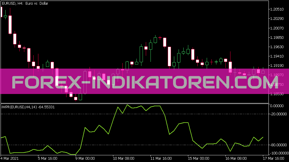 I WPR HTF Indicador para MT5