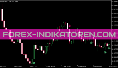 I WPR Sign Indikator für MT5