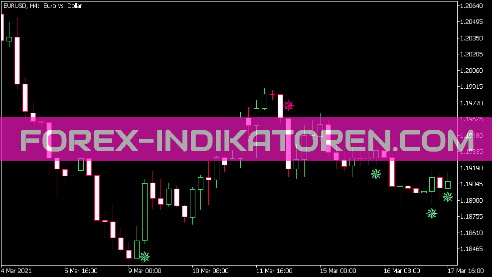 I WPR Sign Alert Indicador para MT5