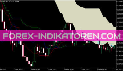Ichimoku Alert Indikator für MT5