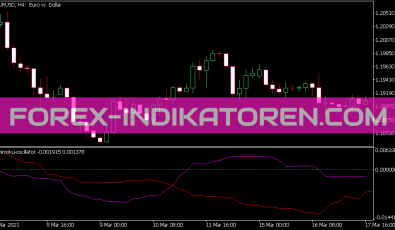 Ichimoku Oszillator für MT5
