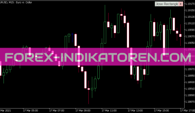 ID Close Rect Angle Indikator für MT5