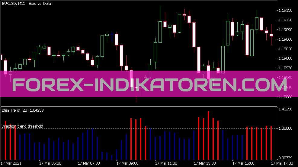 Idea Trend Indikator für MT5