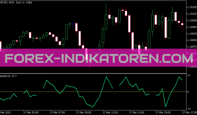 Impulse Indikator für MT5