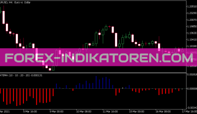 Ind MA Tema Indikator für MT5