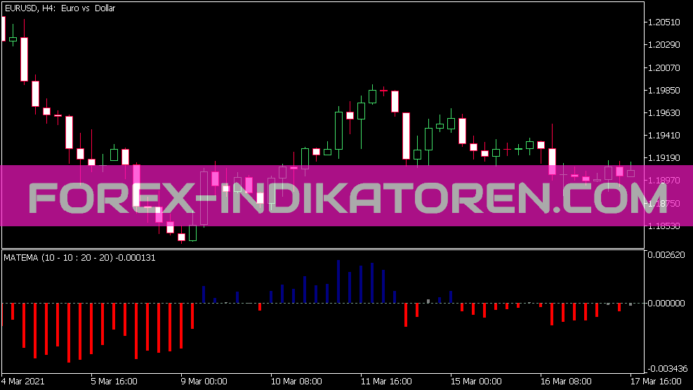 Ind MA Theme Indicator für MT5