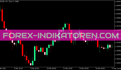 Inertia Candles Indikator für MT5