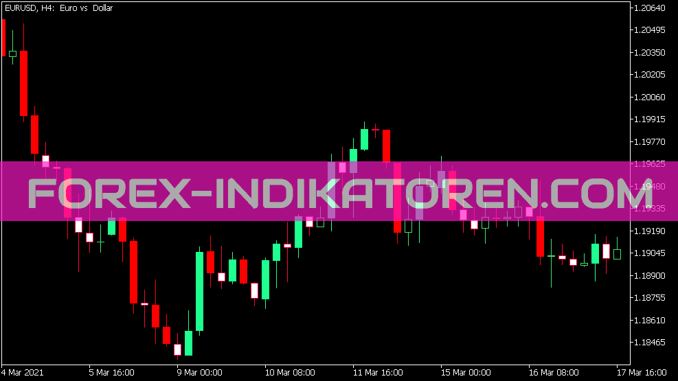 Inertia Candles indicator for MT5